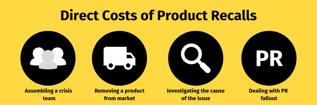 Direct Costs of Product Recalls