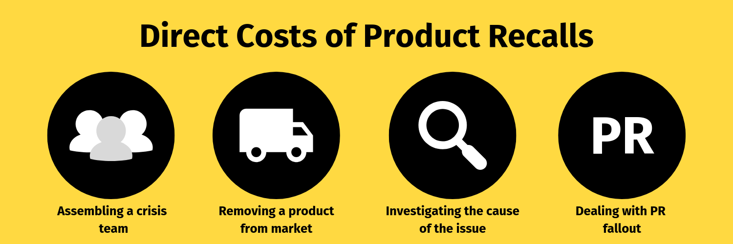 The Cost of Product Recall to a Business Confirm A Kill