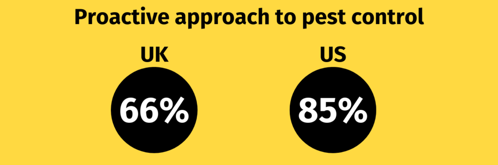 Proactive Approach to Pest Control